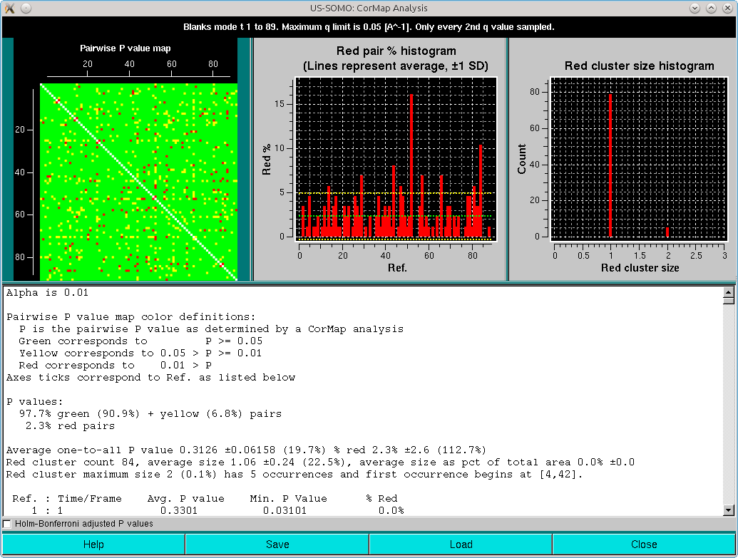 SOMO HPLC-SAXS CorMap of Blanks with alternate points