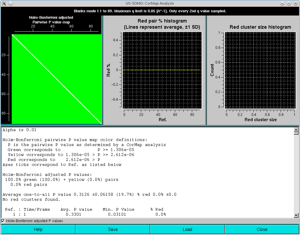 SOMO HPLC-SAXS CorMap of Blanks with alternate points using Holm-Bonferroni