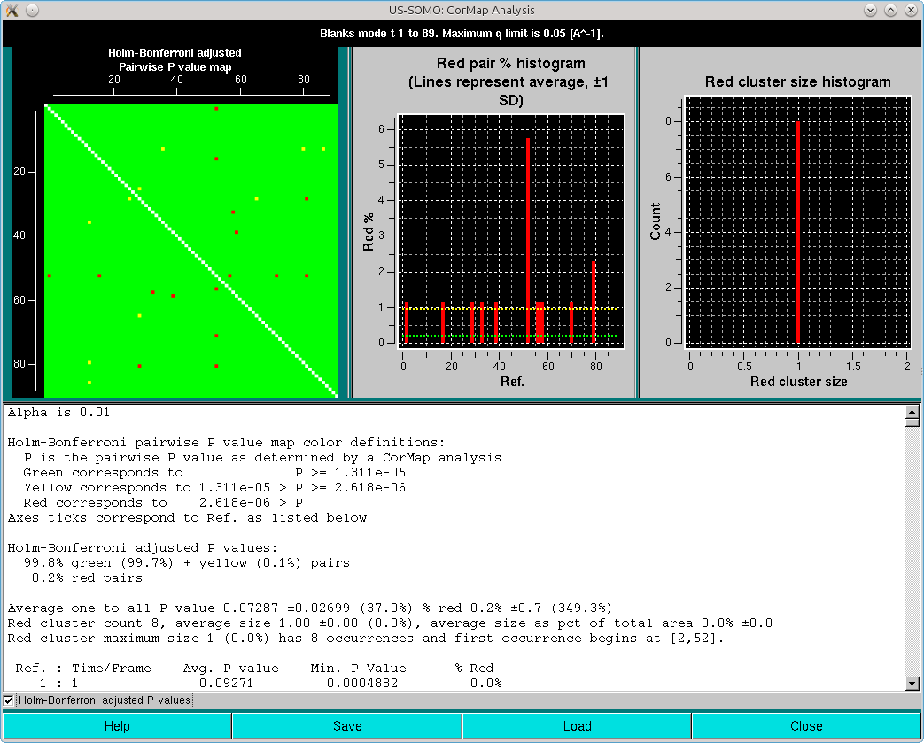 SOMO HPLC-SAXS CorMap of Blanks no alternate points using Holm-Bonferroni