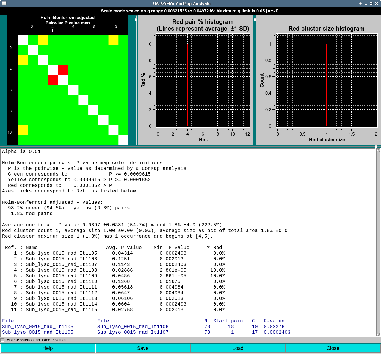 SOMO HPLC-SAXS CorMap Analysis from scale mode