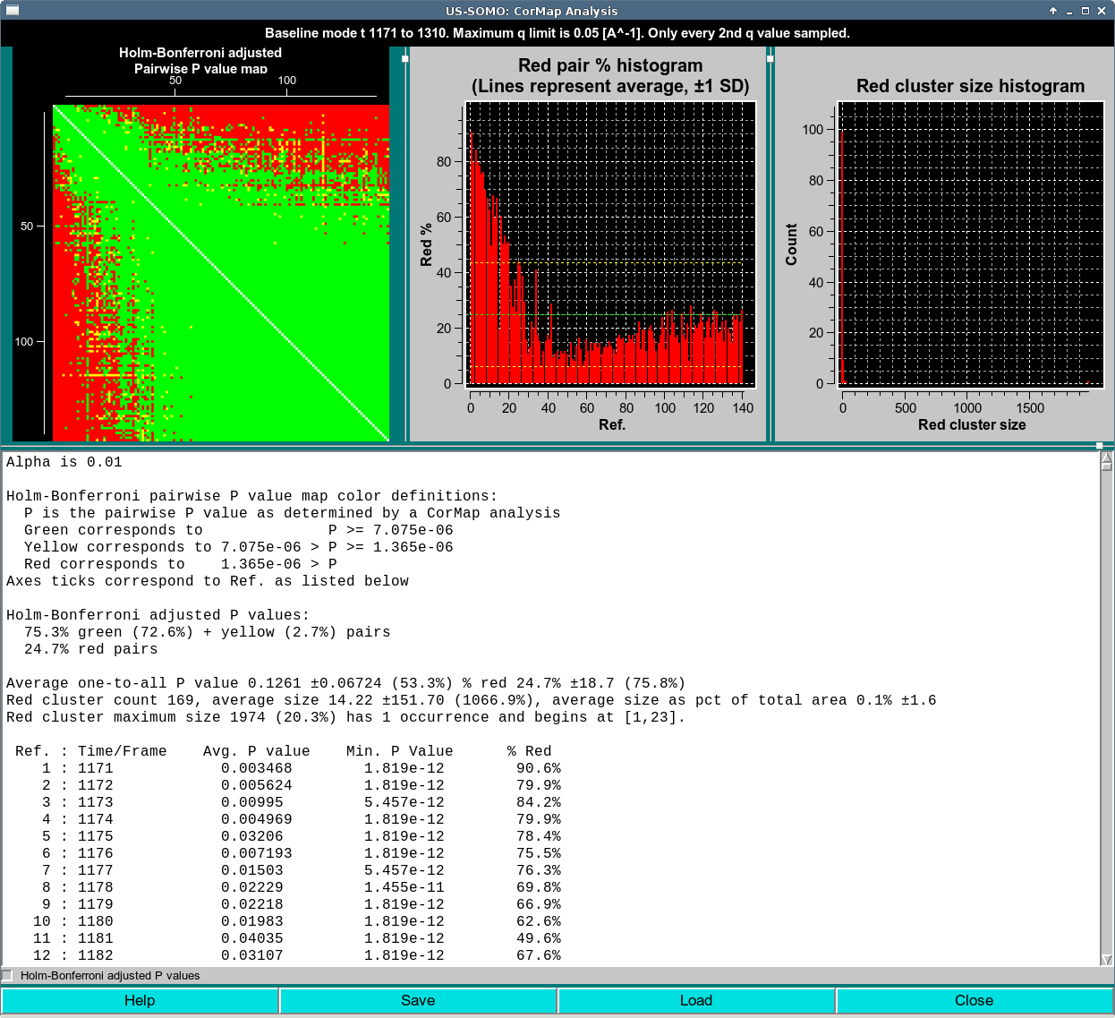 SOMO HPLC-SAXS CorMap Analysis from baseline mode