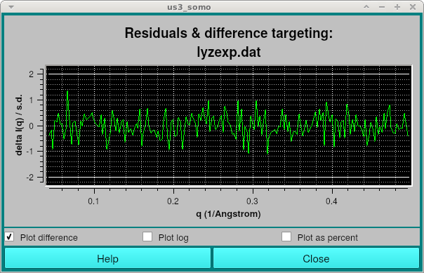 IFT residuals