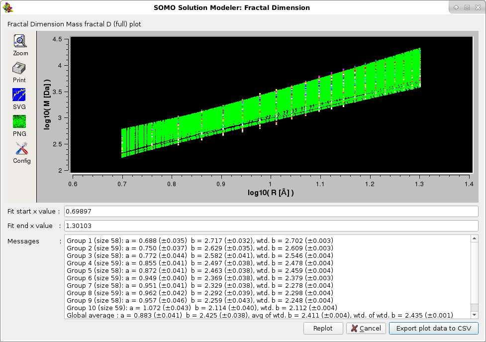 SOMO Fractal Dimension Mass full plot