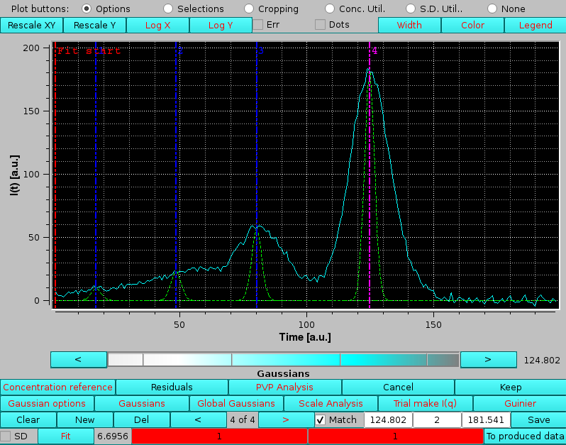 SOMO HPLC-KIN Gaussian initialization