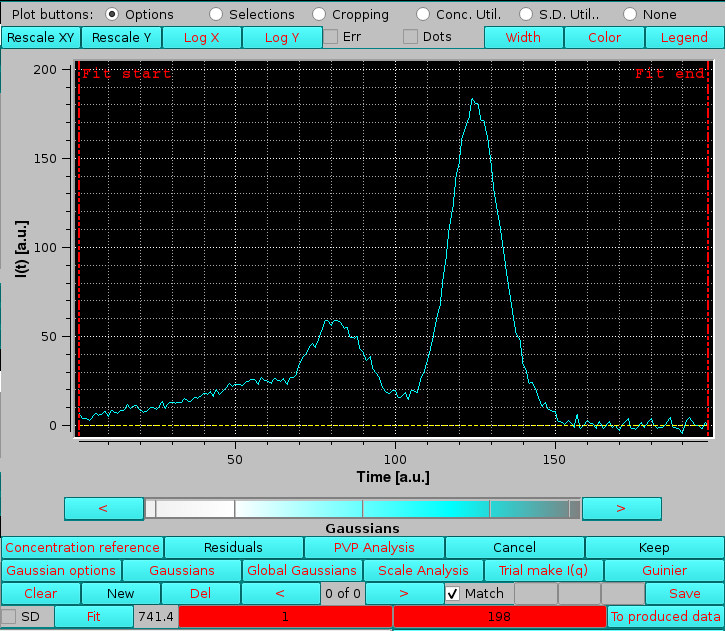 SOMO HPLC/KIN Gaussians start