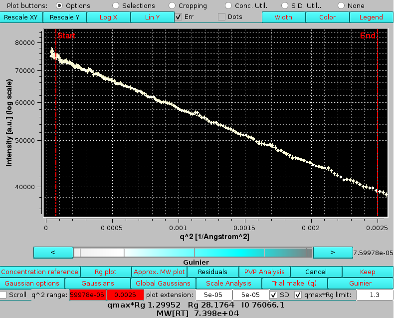 Somo-HPLC/KIN Make I(q) results I*(q) Guinier