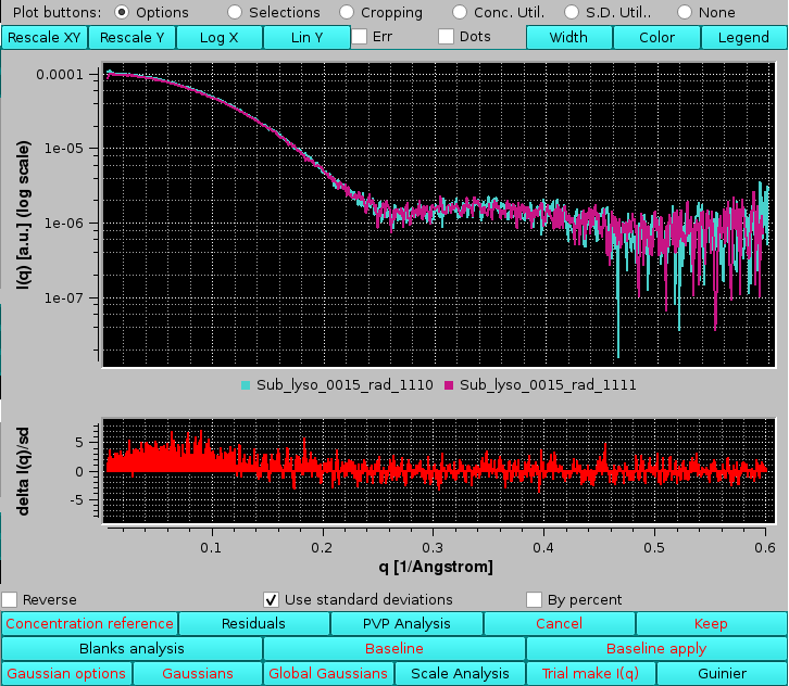 SOMO HPLC/KIN residuals between two curves weighted by SD