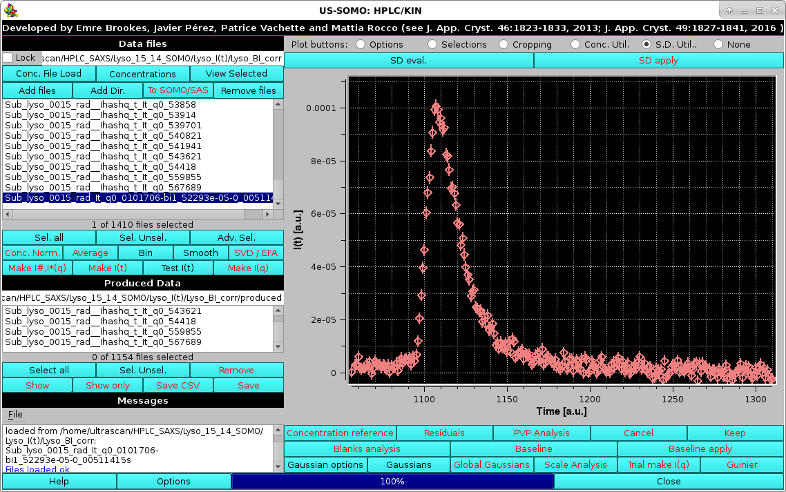 Somo-HPLC/KIN errors visualization