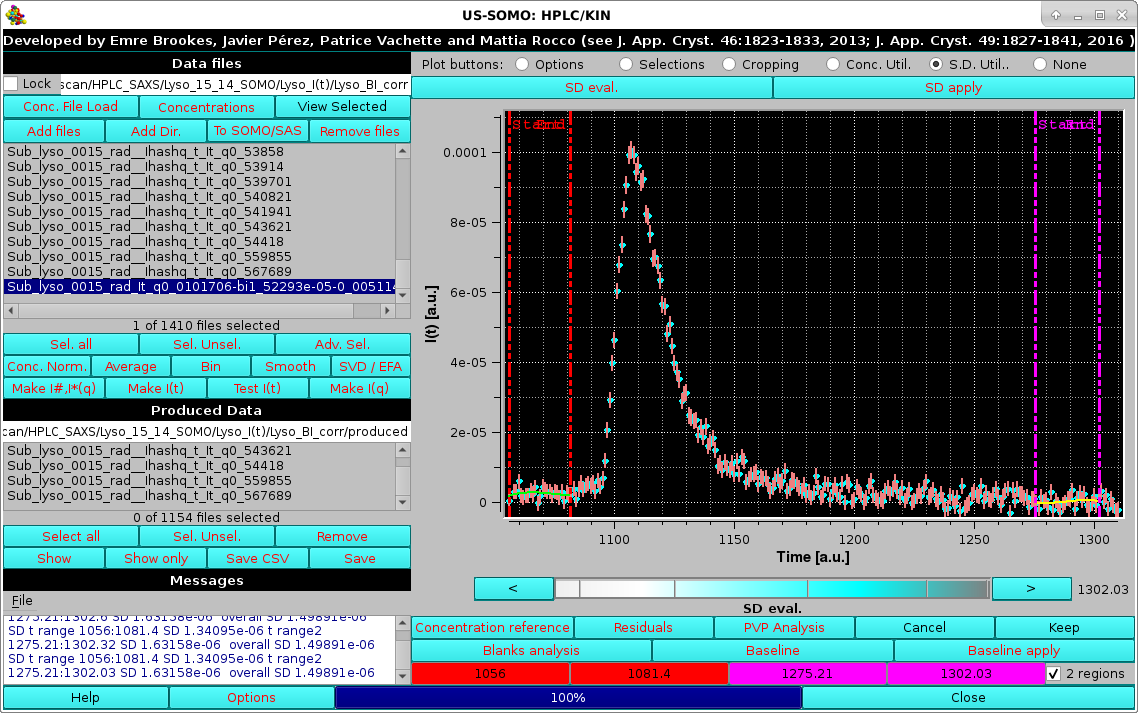 Somo-HPLC/KIN SD evaluation 2 zones