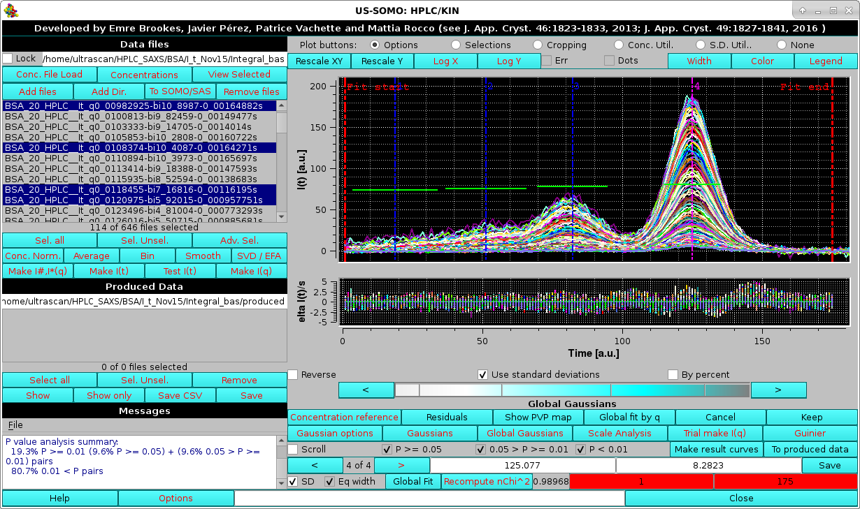 SOMO HPLC-SAXS Global Gaussian on Nth final