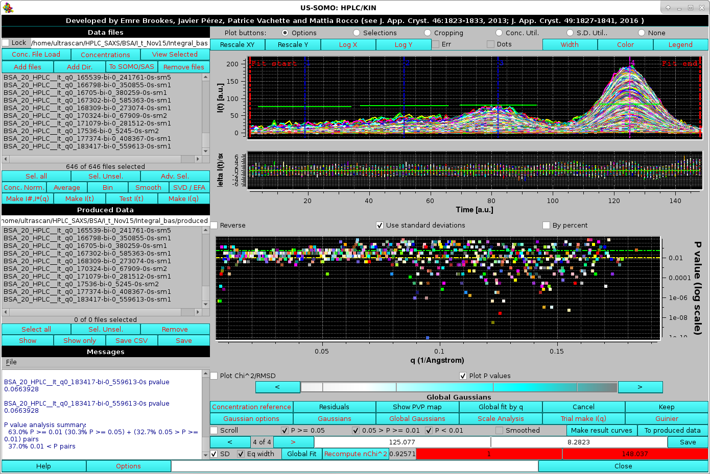 SOMO HPLC-SAXS Global Gaussian Global on all with smoothing 7 points max