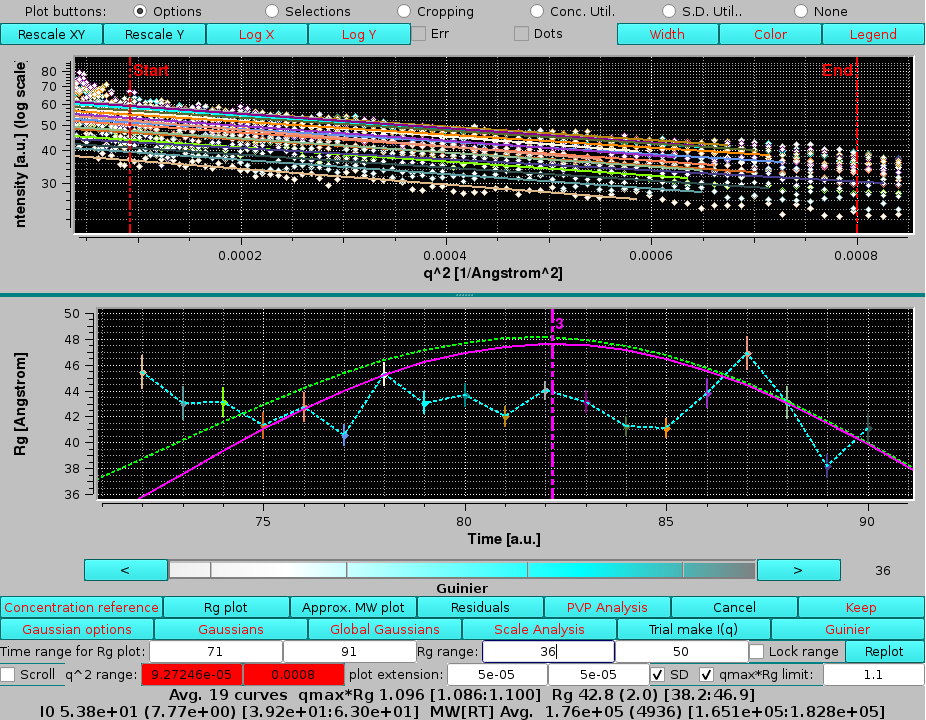 SOMO HPLC-SAXS Test I(q) after Global Gaussians decomposition G3 main peak