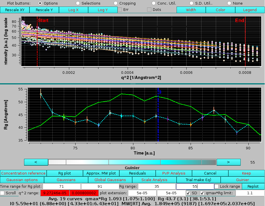 SOMO HPLC-SAXS Test I(q) after Global Gaussians decomposition contribution of peak 2 under peak 3 no Gaussians