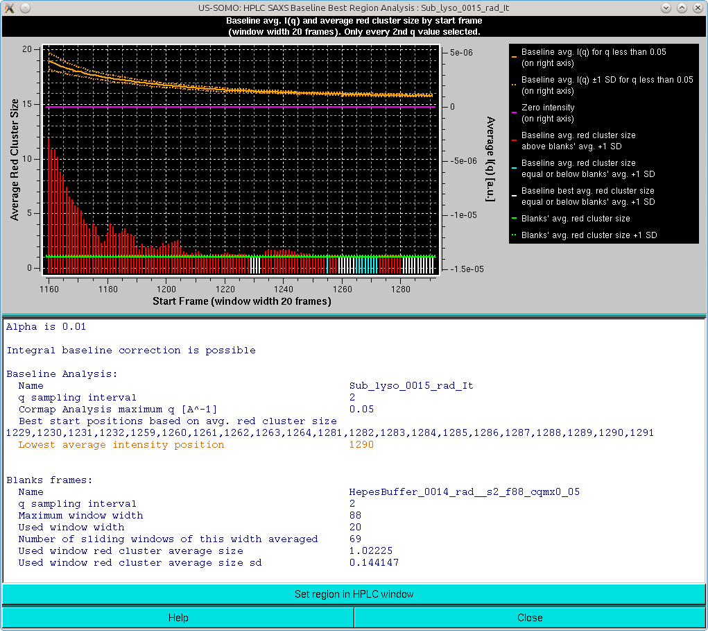 SOMO HPLC-SAXS integral baseline Sample CorMap analysis