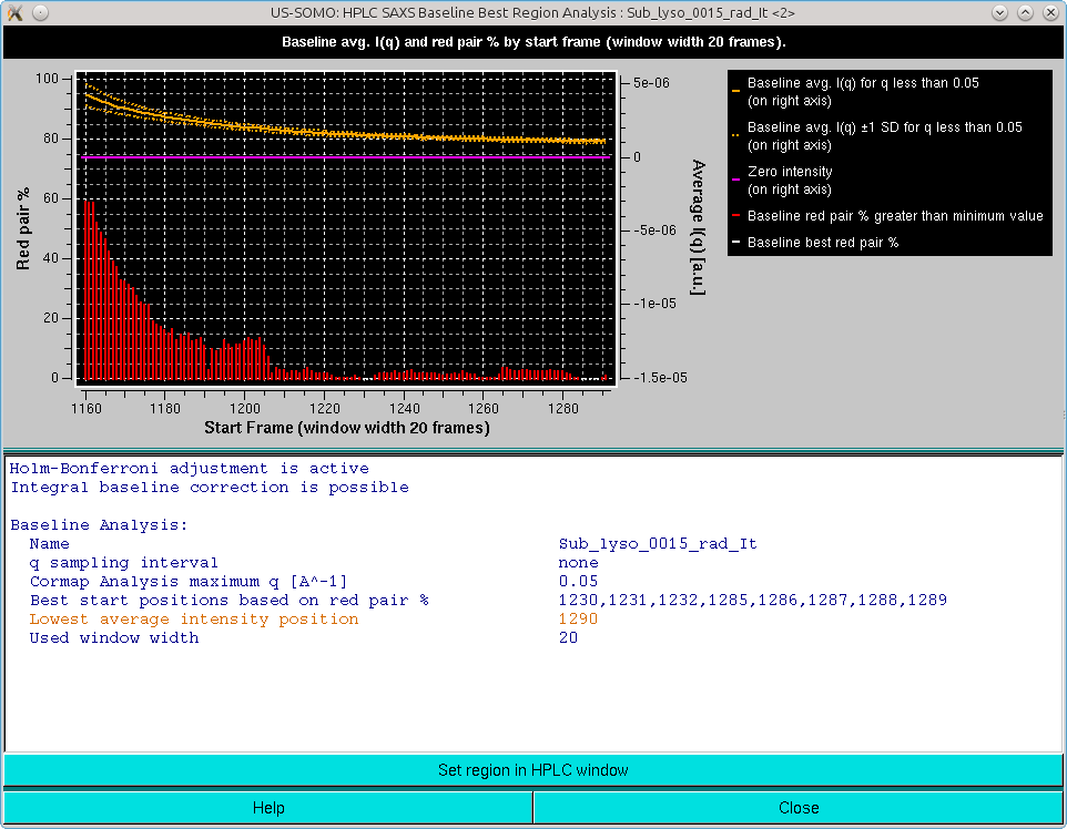 SOMO HPLC-SAXS integral baseline Sample CorMap HB analysis