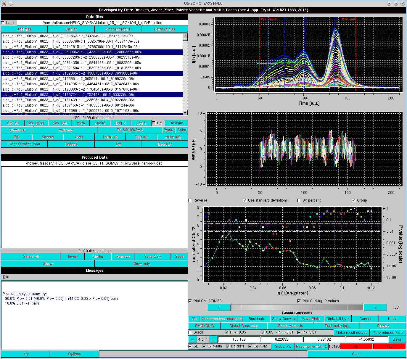 SOMO HPLC-SAXS Skewed Gaussians global fit plus global fit by q plot