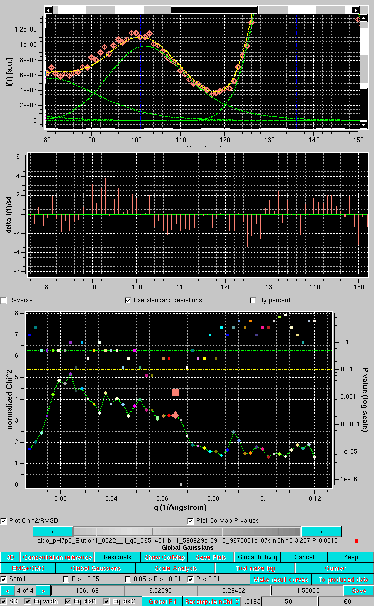 SOMO HPLC-SAXS Skewed Gaussians global fit plus global fit by q plot in scroll mode