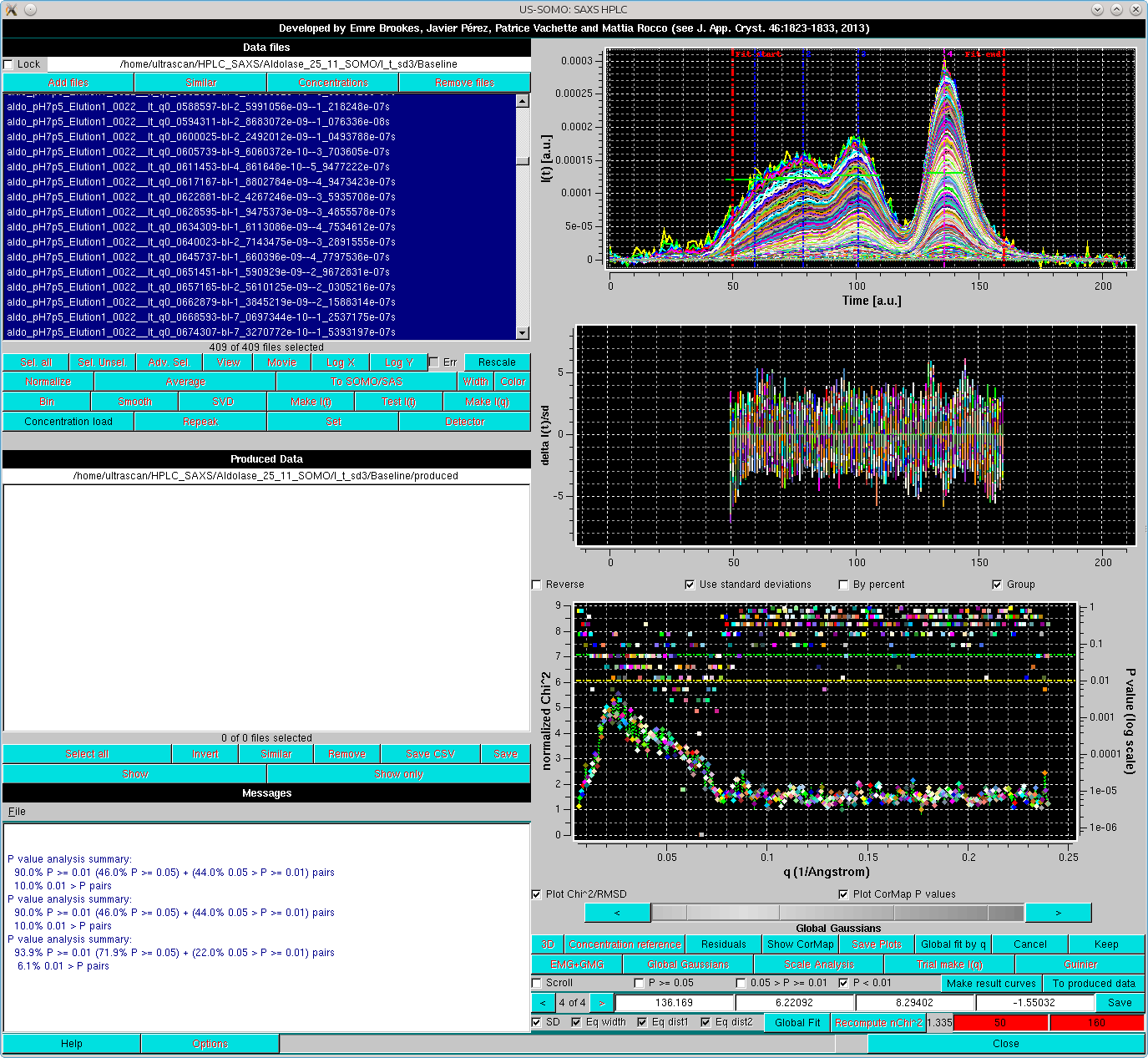 SOMO HPLC-SAXS Skewed Gaussians final global gaussians