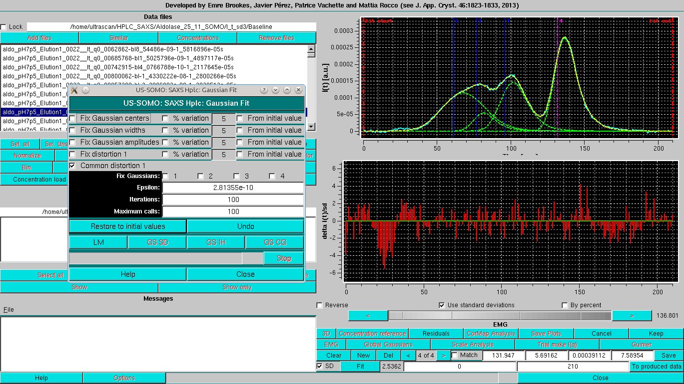 SOMO HPLC-SAXS Skewed Gaussians 6