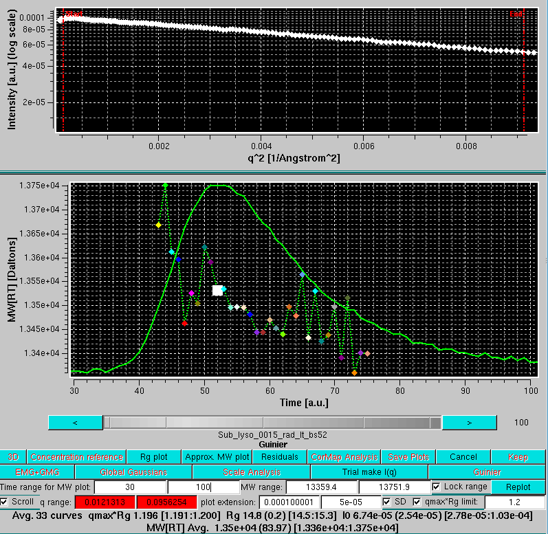 SOMO HPLC-SAXS test I(q) Guinier test Rg plot