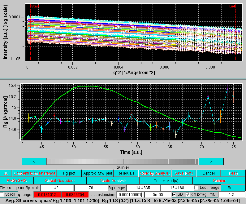 SOMO HPLC-SAXS test I(q) Guinier test Rg plot