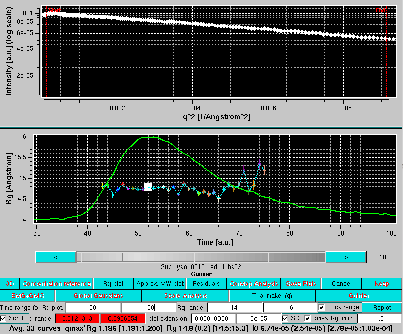 SOMO HPLC-SAXS test I(q) Guinier test Rg plot