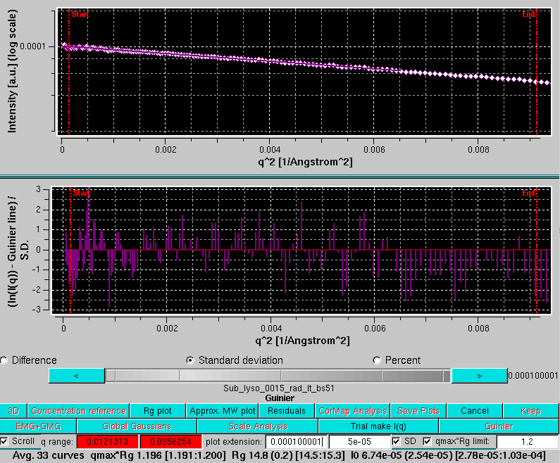 SOMO HPLC-SAXS test I(q) Guinier test adjusted