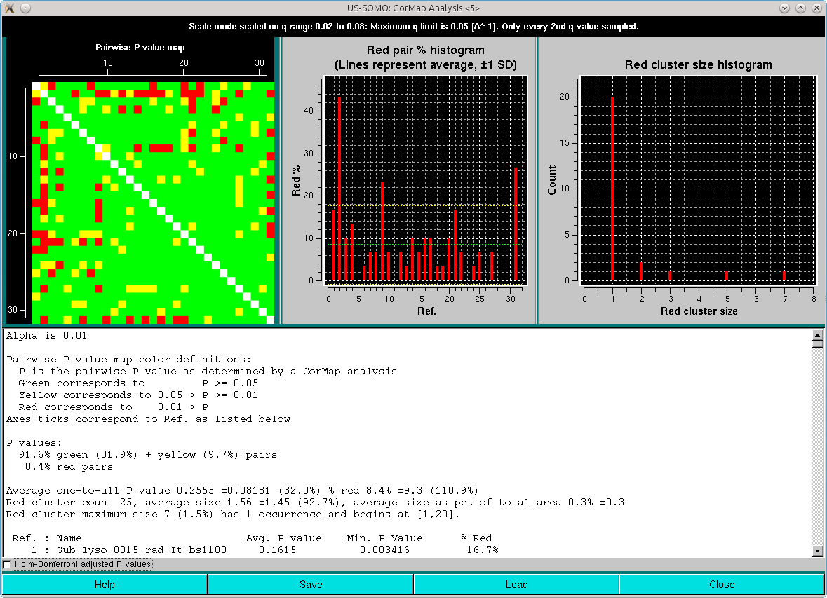 SOMO HPLC-SAXS test I(q) scaled set CorMap q=0.05