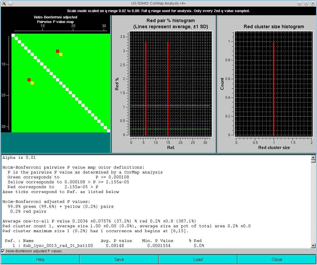 SOMO HPLC-SAXS test I(q) scaled set CorMap full range HB adjusted