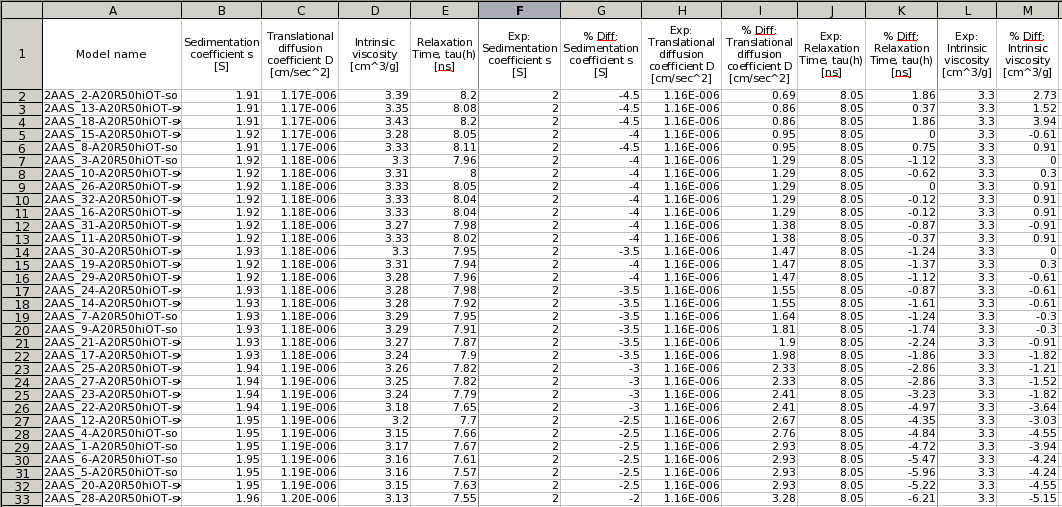 Model Classifier csv results