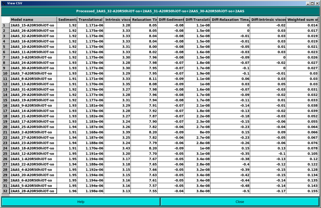 Model Classifier view results