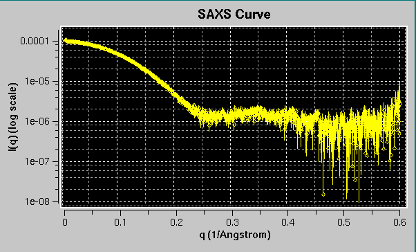 SOMO SAS display errors