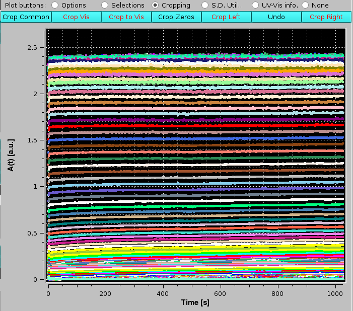 Somo-SAS UV-Vis module timeshifted cropped data