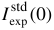 I(0)std expt for SAXS