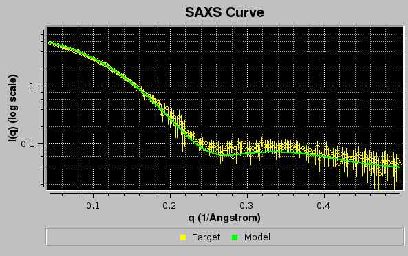 SOMO SAXS I(q) Expt. SAXS CSV file NNLS plotted