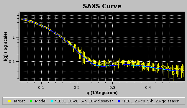 SOMO SAXS I(q) Expt. SAXS CSV file NNLS plotted