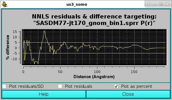 SOMO SAXS NNLS P(r) Residuals no SD % difference pop-up panel