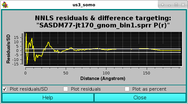 SOMO SAXS NNLS P(r) with SD Residuals/SD pop-up panel