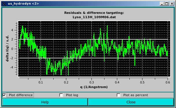 SOMO SAXS I(q) Computed SAXS residuals 1